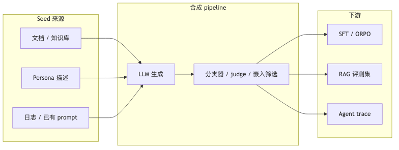 Mermaid diagram 1