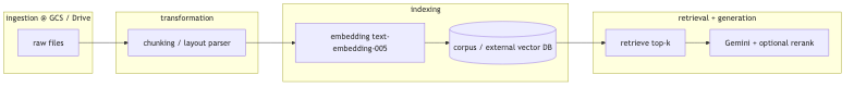 Mermaid diagram 1