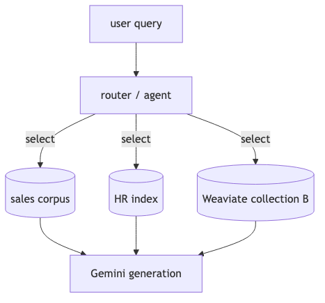 Mermaid diagram 2