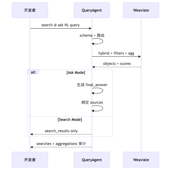 Mermaid diagram 2