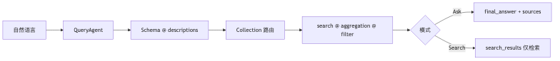 Mermaid diagram 1