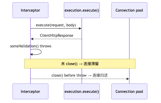 Mermaid diagram 3