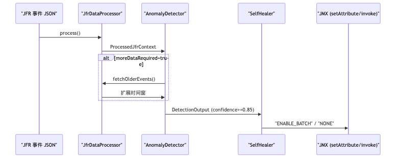 Mermaid diagram 2