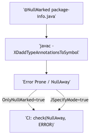 Mermaid diagram 2