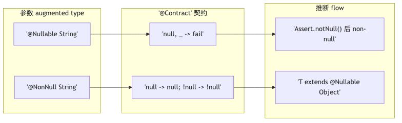 Mermaid diagram 1