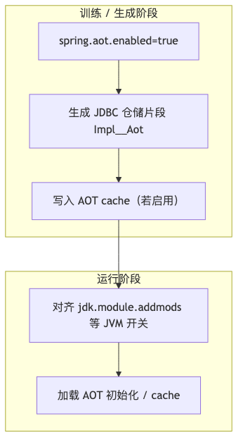 Mermaid diagram 2