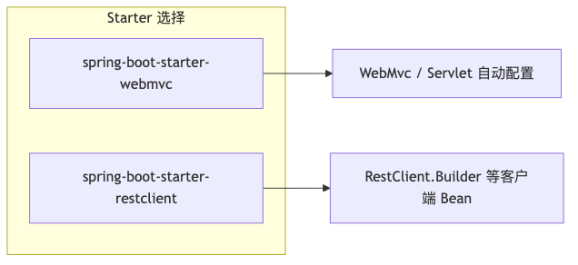 Mermaid diagram 1