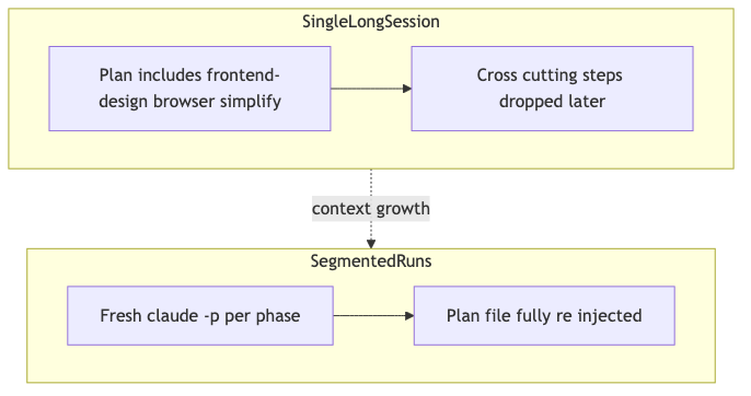 Mermaid diagram 2
