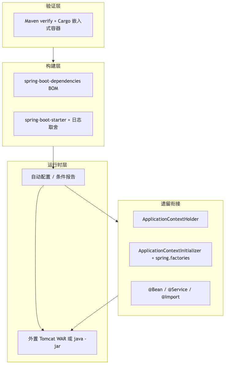 Mermaid diagram 1