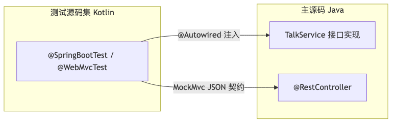 Mermaid diagram 1