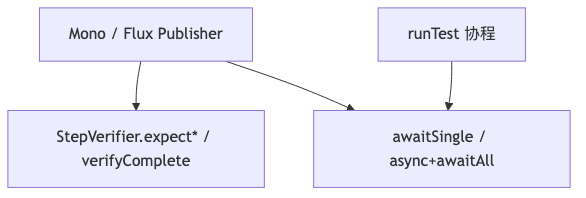 Mermaid diagram 2