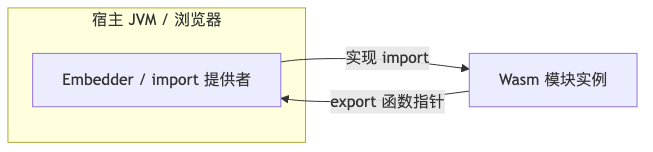 Mermaid diagram 1